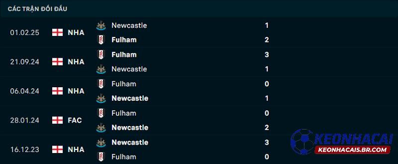Lịch sử đối đầu của Newcastle United vs Fulham