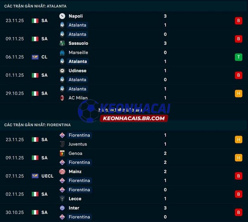 Phong độ gần đây của Atalanta vs Fiorentina Phong độ gần đây của Atalanta vs Fiorentina