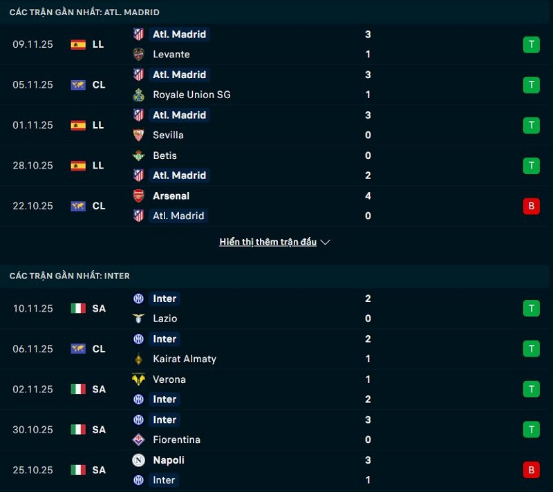 Phong độ gần đây của Atletico Madrid vs Inter Milan Phong độ gần đây của Atletico Madrid vs Inter Milan