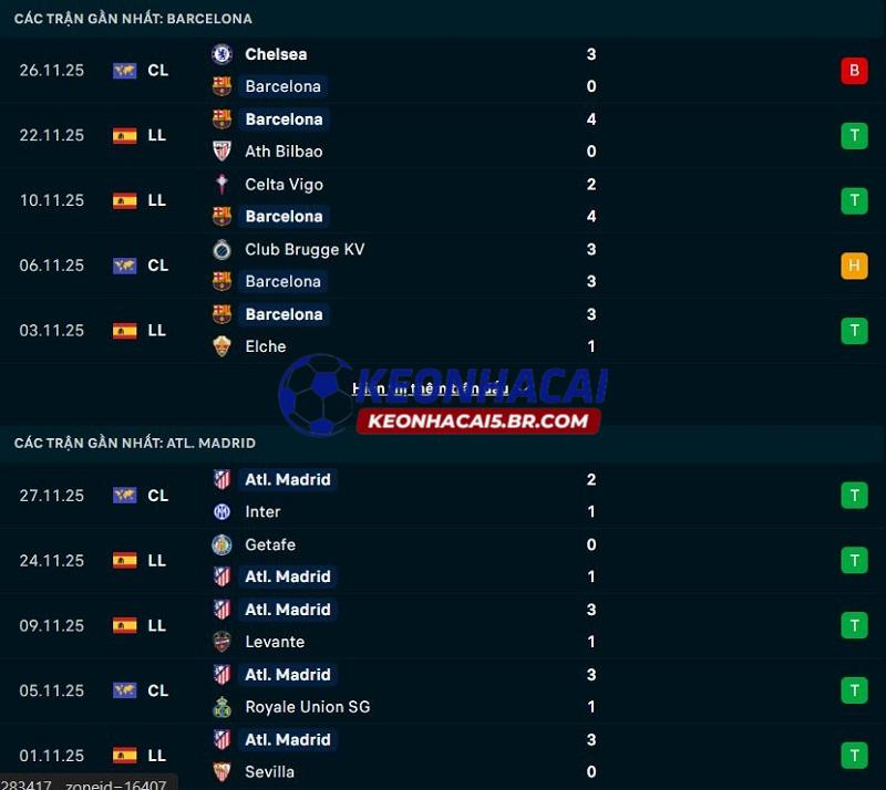 Phong độ gần đây của Barcelona vs Atletico Madrid Phong độ gần đây của Barcelona vs Atletico Madrid