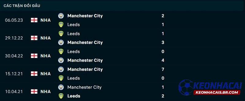 Lịch sử đối đầu Man City vs Leeds United Lịch sử đối đầu Man City vs Leeds United