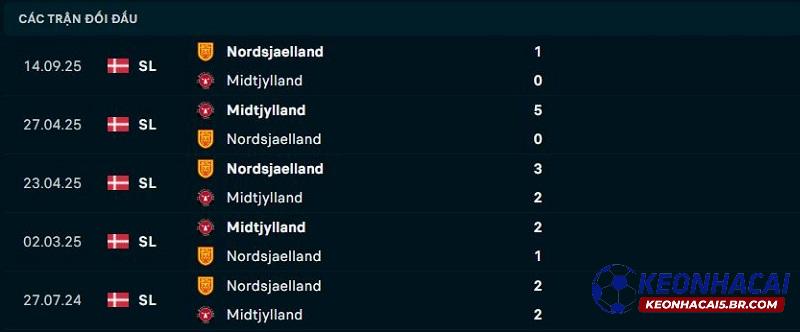 Lịch sử đối đầu Midtjylland vs Nordsjaelland Lịch sử đối đầu Midtjylland vs Nordsjaelland
