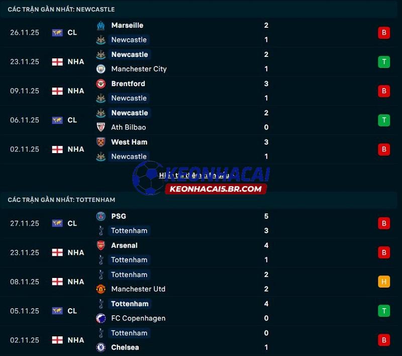 Phong độ gần đây của Newcastle vs Tottenham Phong độ gần đây của Newcastle vs Tottenham