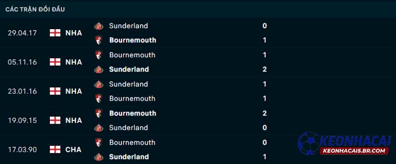 Lịch sử đối đầu Sunderland vs Bournemouth Lịch sử đối đầu Sunderland vs Bournemouth