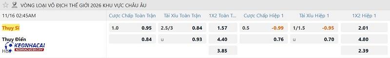 Tỷ lệ soi kèo Thụy Sĩ vs Thụy Điển Tỷ lệ soi kèo Thụy Sĩ vs Thụy Điển