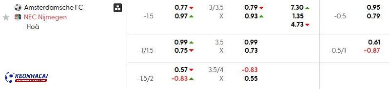 Tỷ lệ soi kèo Amsterdamsche FC vs Nijmegen