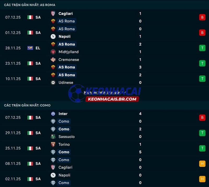 Phong độ gần đây của AS Roma vs Como Phong độ gần đây của AS Roma vs Como