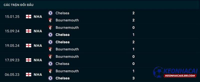 Lịch sử đối đầu Bournemouth vs Chelsea Lịch sử đối đầu Bournemouth vs Chelsea