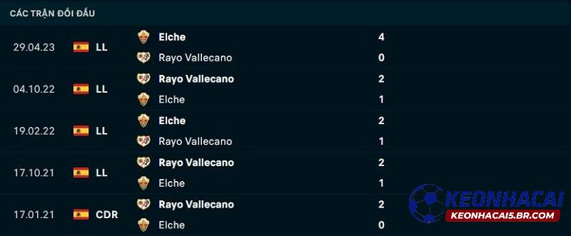 Lịch sử đối đầu Elche vs Vallecano Lịch sử đối đầu Elche vs Vallecano