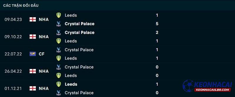 Lịch sử đối đầu Leeds United vs Crystal Palace Lịch sử đối đầu Leeds United vs Crystal Palace