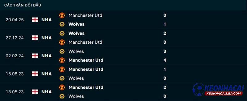 Lịch sử đối đầu Wolves vs Man United Lịch sử đối đầu Wolves vs Man United