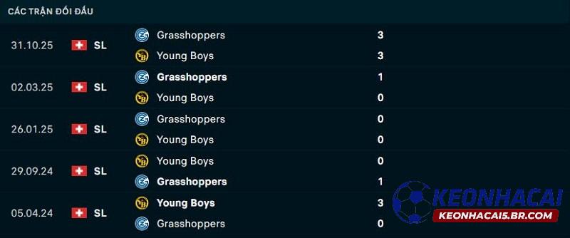 Lịch sử đối đầu Young Boys vs Grasshoppers Lịch sử đối đầu Young Boys vs Grasshoppers