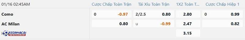 Tỷ lệ soi kèo Como vs AC Milan Tỷ lệ soi kèo Como vs AC Milan