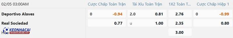 Tỷ lệ soi kèo Alaves vs Real Sociedad Tỷ lệ soi kèo Alaves vs Real Sociedad