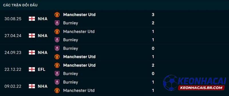 Lịch sử đối đầu Burnley vs Man United