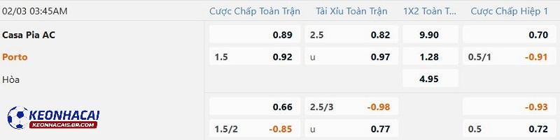 Tỷ lệ soi kèo Casa Pia vs Porto