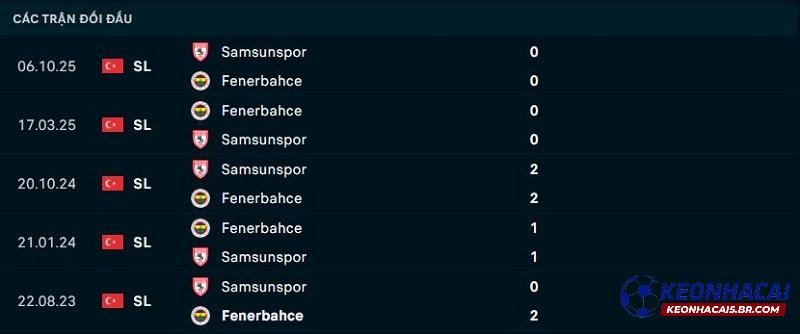 Lịch sử đối đầu Fenerbahce vs Samsunspor