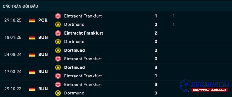 Lịch sử đối đầu Frankfurt vs Dortmund Lịch sử đối đầu Frankfurt vs Dortmund