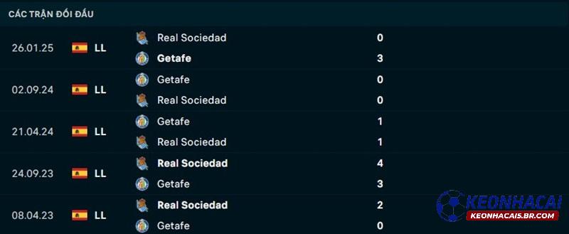 Lịch sử đối đầu Getafe vs Sociedad Lịch sử đối đầu Getafe vs Sociedad
