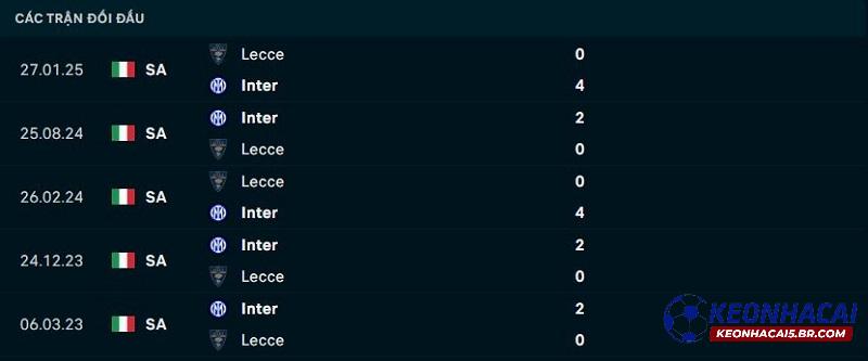 Lịch sử đối đầu Inter Milan vs Lecce Lịch sử đối đầu Inter Milan vs Lecce