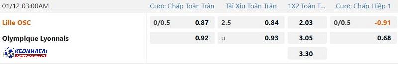 Tỷ lệ soi kèo Lille vs Lyon