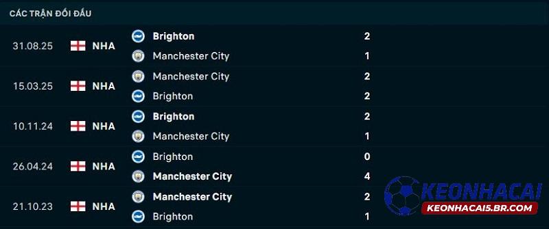 Lịch sử đối đầu Man City vs Brighton Lịch sử đối đầu Man City vs Brighton