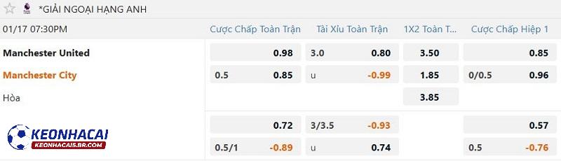 Tỷ lệ soi kèo Man United vs Man City Tỷ lệ soi kèo Man United vs Man City