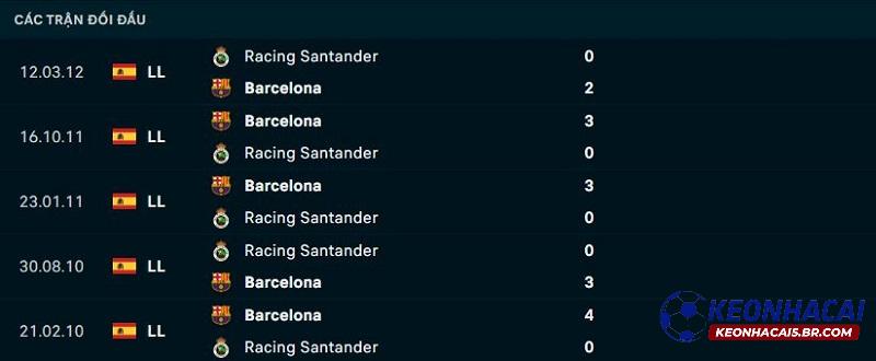 Lịch sử đối đầu Racing Santander vs Barcelona Lịch sử đối đầu Racing Santander vs Barcelona