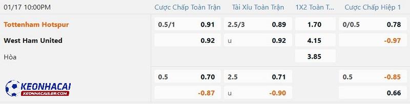 Tỷ lệ soi kèo Tottenham vs West Ham Tỷ lệ soi kèo Tottenham vs West Ham
