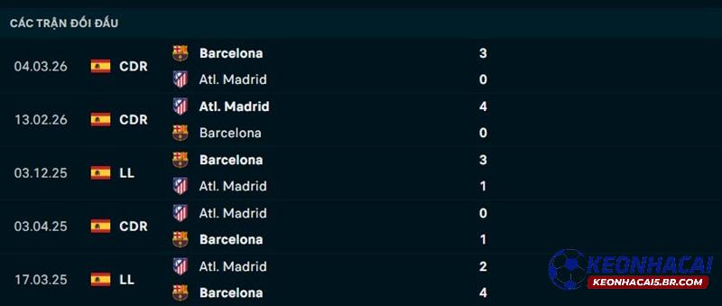 Lịch sử đối đầu Atletico Madrid vs Barcelona Lịch sử đối đầu Atletico Madrid vs Barcelona