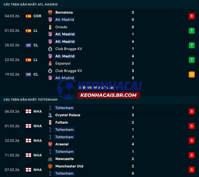 Phong độ gần đây của Atletico Madrid vs Tottenham Phong độ gần đây của Atletico Madrid vs Tottenham