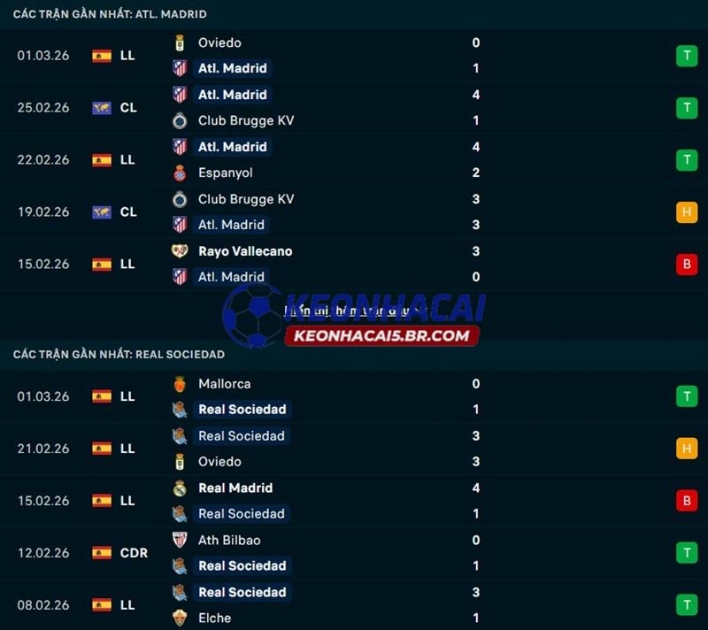 Phong độ gần đây của Atletico Madrid vs Real Sociedad Phong độ gần đây của Atletico Madrid vs Real Sociedad