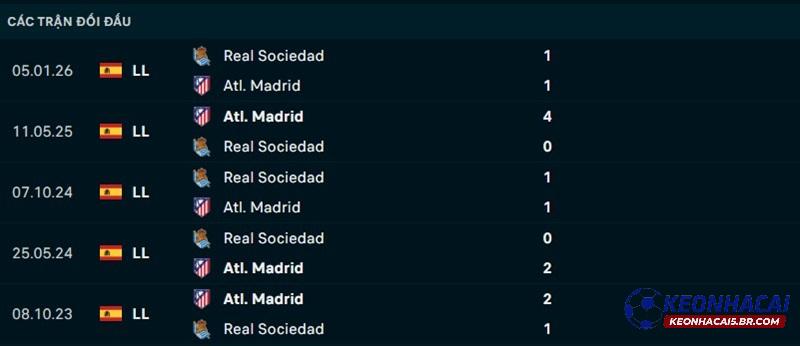 Lịch sử đối đầu Atletico Madrid vs Real Sociedad Lịch sử đối đầu Atletico Madrid vs Real Sociedad