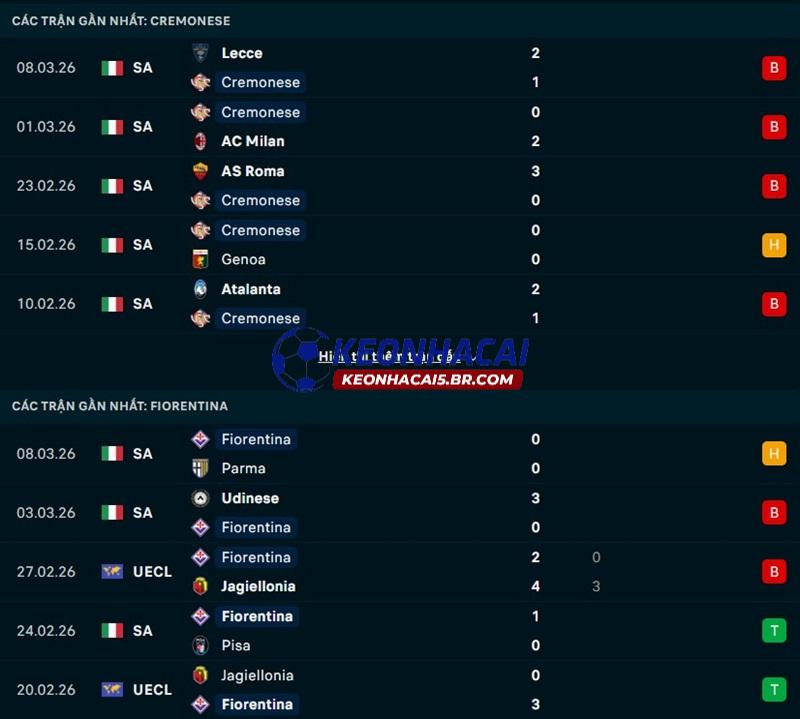 Phong độ gần đây của Cremonese vs Fiorentina Phong độ gần đây của Cremonese vs Fiorentina