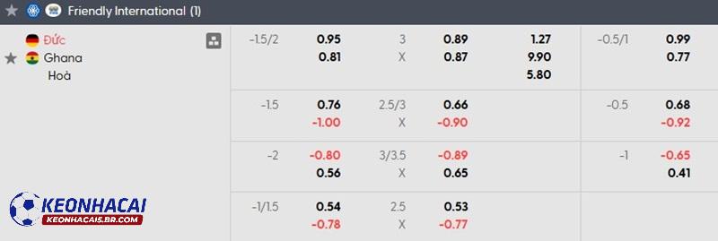 Tỷ lệ soi kèo Đức vs Ghana Tỷ lệ soi kèo Đức vs Ghana