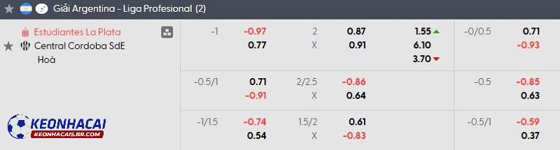 Tỷ lệ soi kèo Estudiantes La Plata vs Central Cordoba