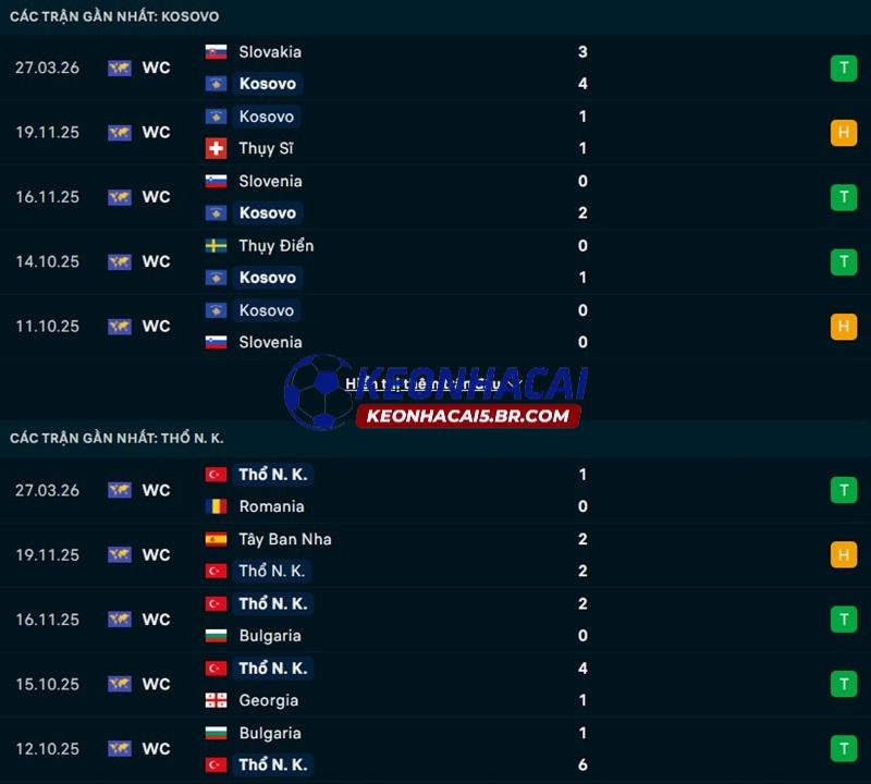 Phong độ gần đây của Kosovo vs Thổ Nhĩ Kỳ Phong độ gần đây của Kosovo vs Thổ Nhĩ Kỳ