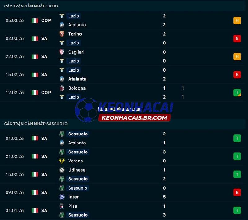 Phong độ gần đây của Lazio vs Sassuolo Phong độ gần đây của Lazio vs Sassuolo