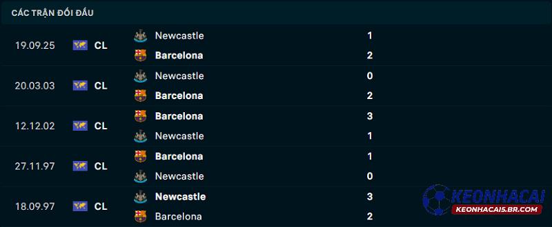 Lịch sử đối đầu Newcastle vs Barcelona Lịch sử đối đầu Newcastle vs Barcelona