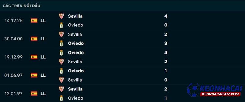 Lịch sử đối đầu Real Oviedo vs Sevilla Lịch sử đối đầu Real Oviedo vs Sevilla