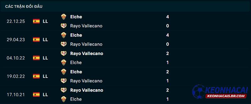 Lịch sử đối đầu Vallecano vs Elche Lịch sử đối đầu Vallecano vs Elche