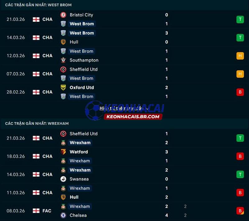 Phong độ gần đây của West Brom vs Wrexham Phong độ gần đây của West Brom vs Wrexham