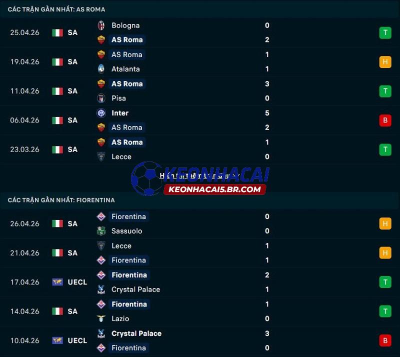 Phong độ gần đây của AS Roma vs Fiorentina Phong độ gần đây của AS Roma vs Fiorentina