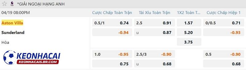 Tỷ lệ soi kèo nhà cái Aston Villa vs Sunderland Tỷ lệ soi kèo nhà cái Aston Villa vs Sunderland