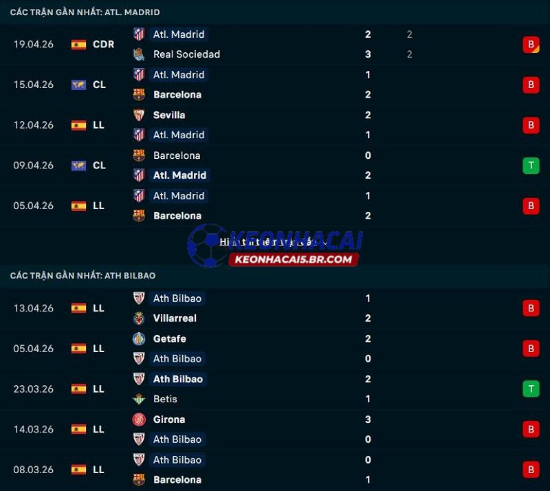 Phong độ gần đây của Atletico Madrid vs Athletic Bilbao Phong độ gần đây của Atletico Madrid vs Athletic Bilbao