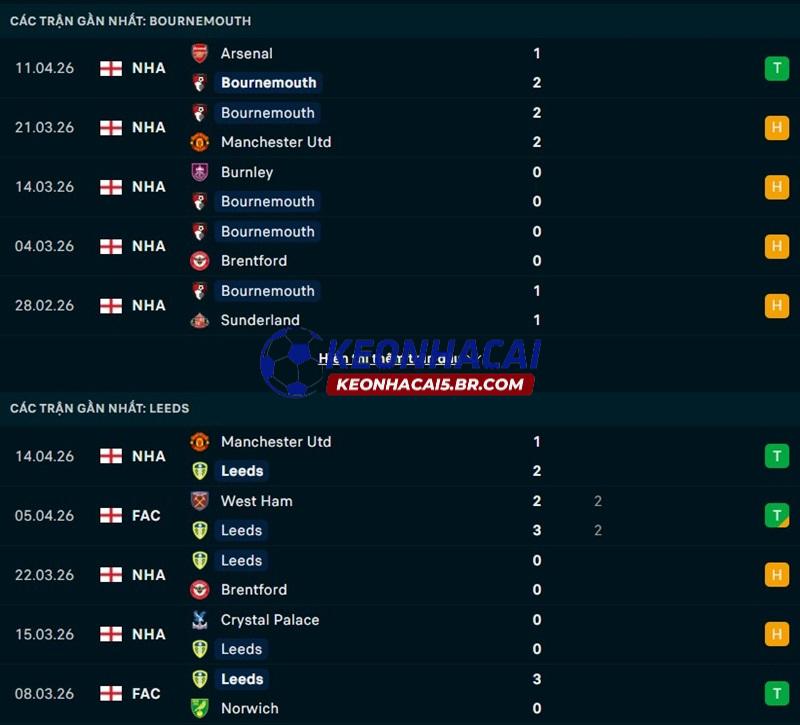 Phong độ gần đây của Bournemouth vs Leeds United Phong độ gần đây của Bournemouth vs Leeds United