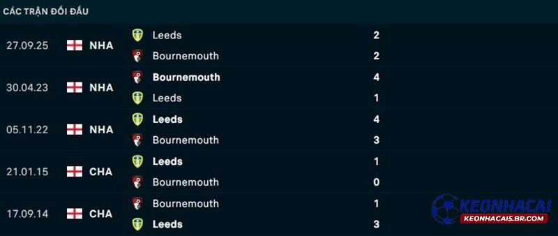 Lịch sử đối đầu Bournemouth vs Leeds United Lịch sử đối đầu Bournemouth vs Leeds United