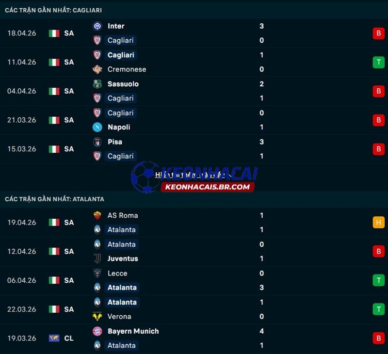 Phong độ gần đây của Cagliari vs Atalanta Phong độ gần đây của Cagliari vs Atalanta