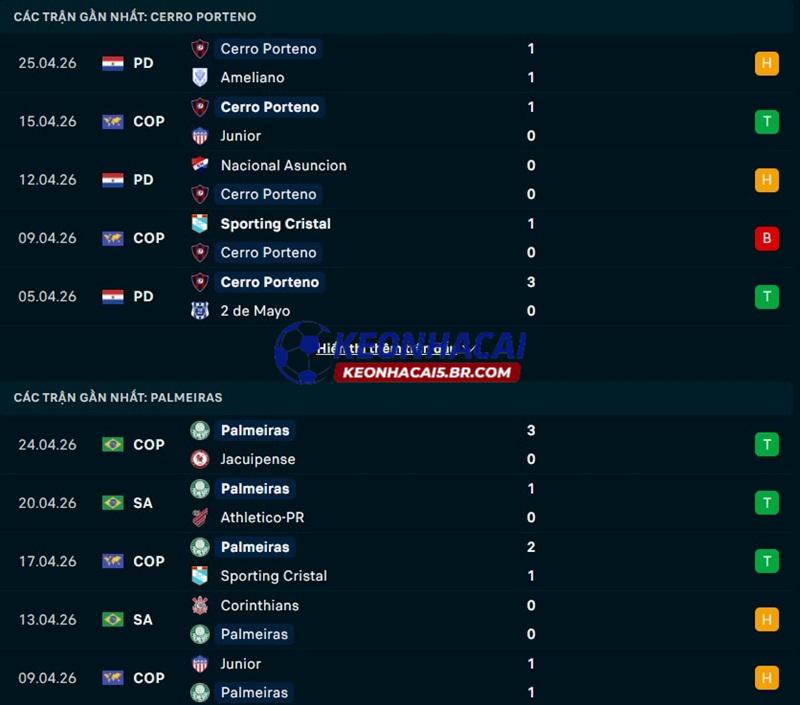 Phong độ gần đây của Cerro Porteno vs Palmeiras Phong độ gần đây của Cerro Porteno vs Palmeiras