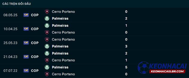 Lịch sử đối đầu Cerro Porteno vs Palmeiras Lịch sử đối đầu Cerro Porteno vs Palmeiras